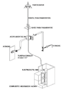 Tiera Fisica WilliT Solutions